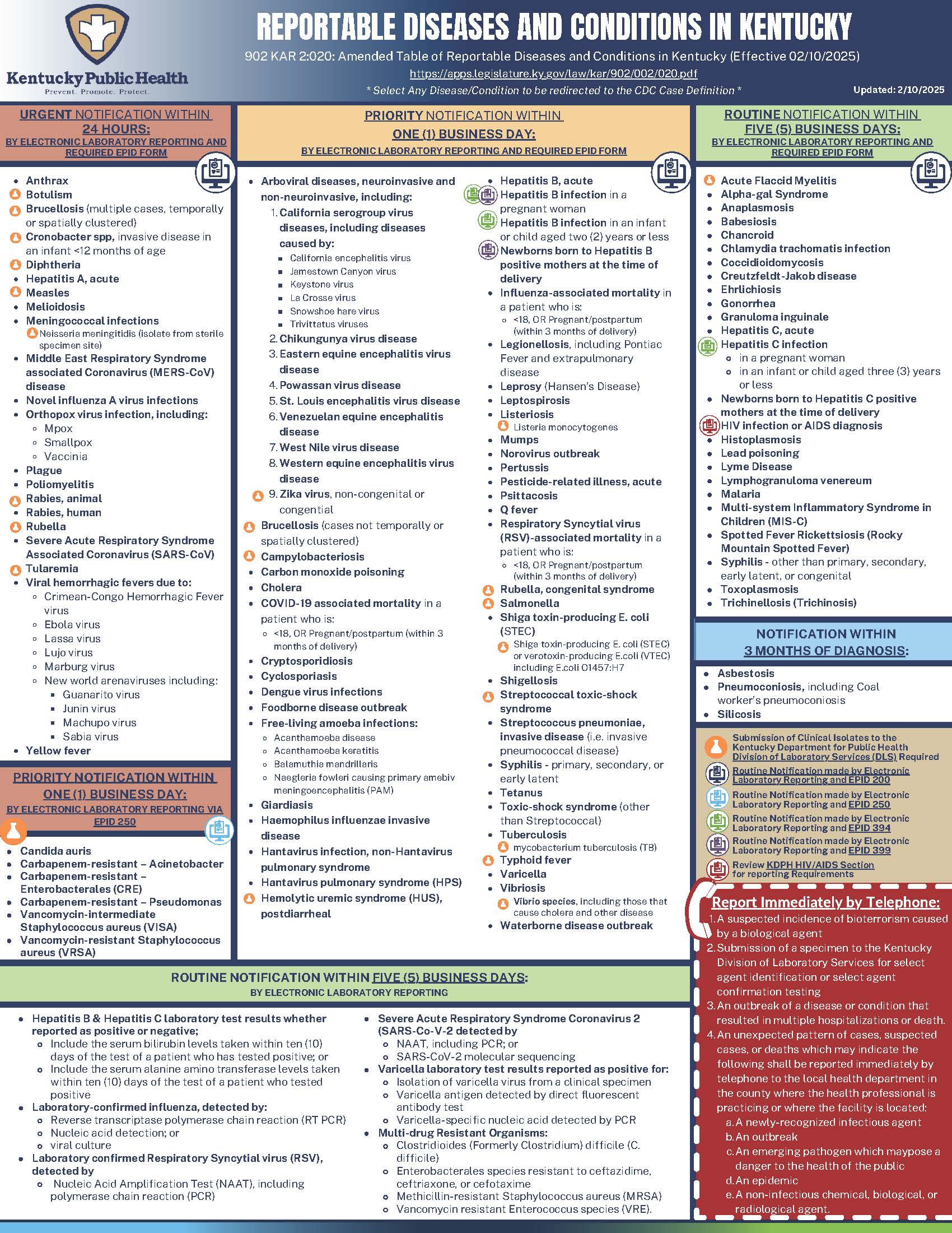 Kentucky Reportable Diseases table